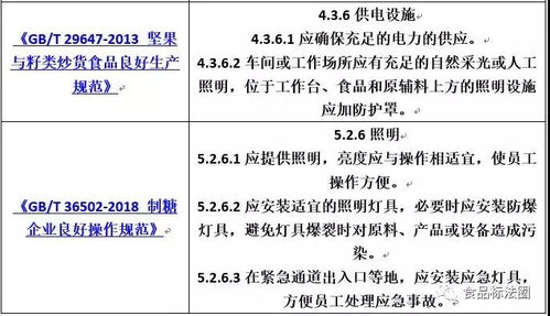 系列 食品工廠照明設施設計要求匯總 食品行業監管 powered discuz
